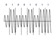 amplitude-shift-keying
