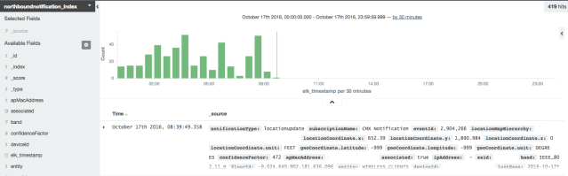 elastic-search-northboundnotification_index