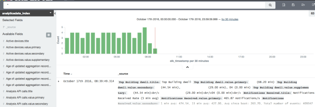 elasticsearch-analyticsdata_index