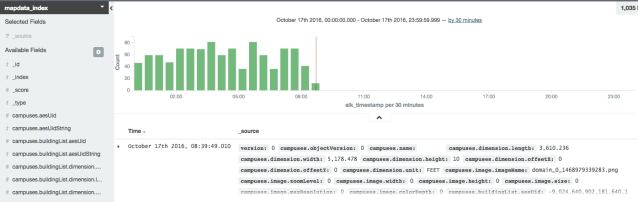 elasticsearch-mapdata_index