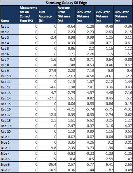 CMX Results Accuracy tests1.png