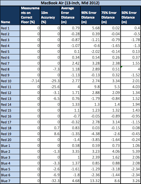 CMX Results Accuracy tests2.png