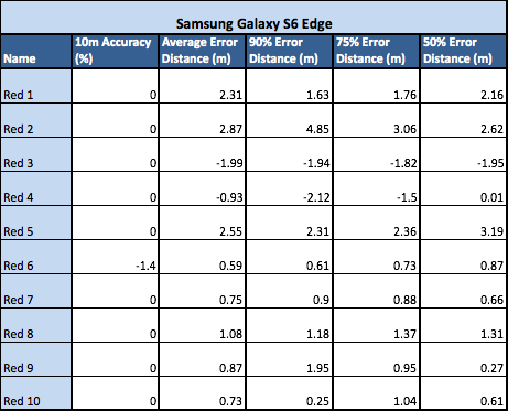 205 samsung diff.png