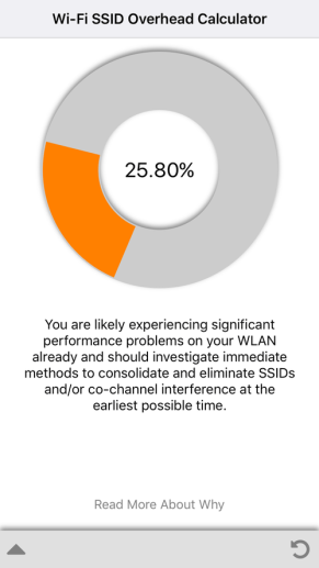 SSID Overhead Calculator.png